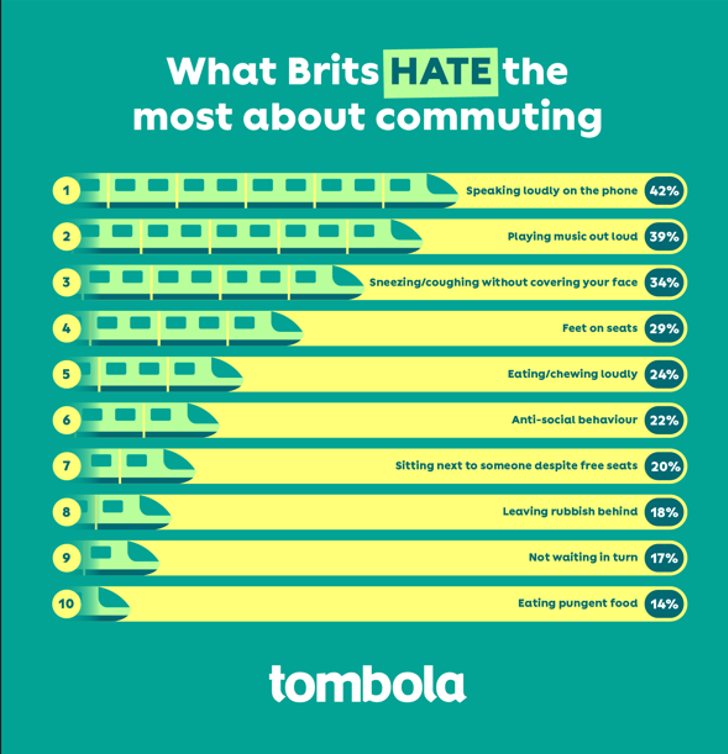 What Brits Hate the most about commuting