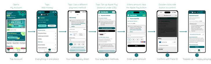 First Deposit - Pay by Apple Pay