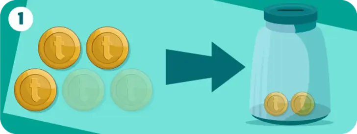 This shows three gold coins and two grey coins being transferred to a jar that now contains two coins.