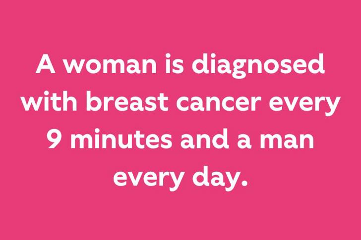 A woman is diagnosed with breast cancer evry 9 minutes and a man every day