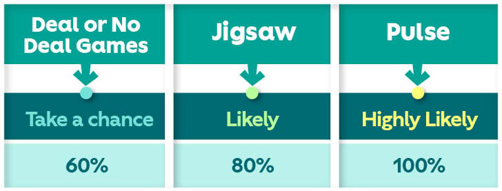 The Risk Taker - DOND Free Games, Jigsaw, Pulse