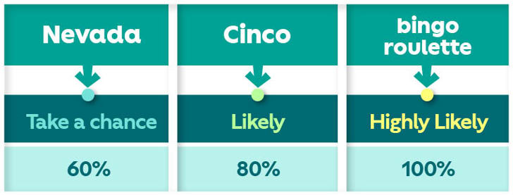 The Meal Deal Explorer - Nevada, Cinco, bingo roulette