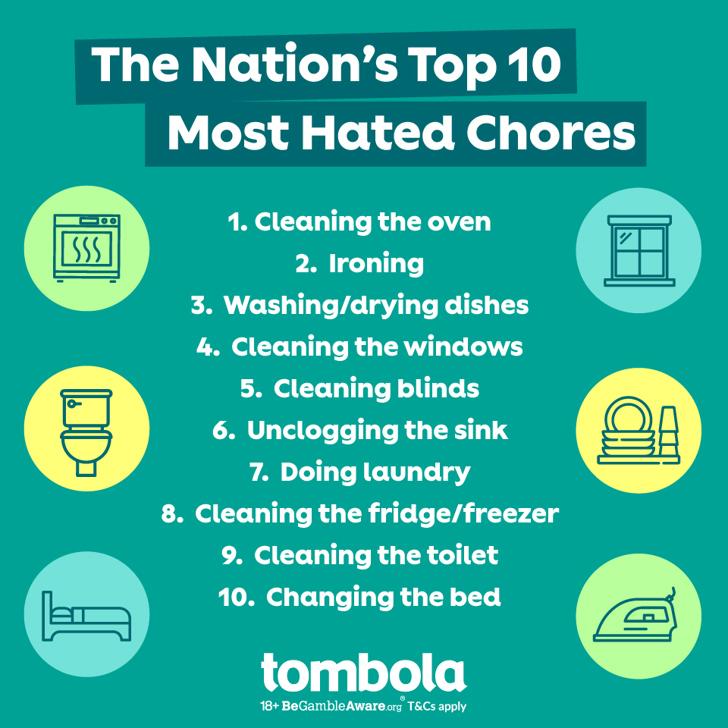 What is the UK's most hated chore?