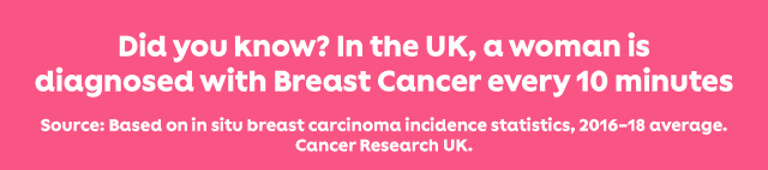 Did you know? A woman is diagnosed with breast cancer every 9 minutes and a man every day.