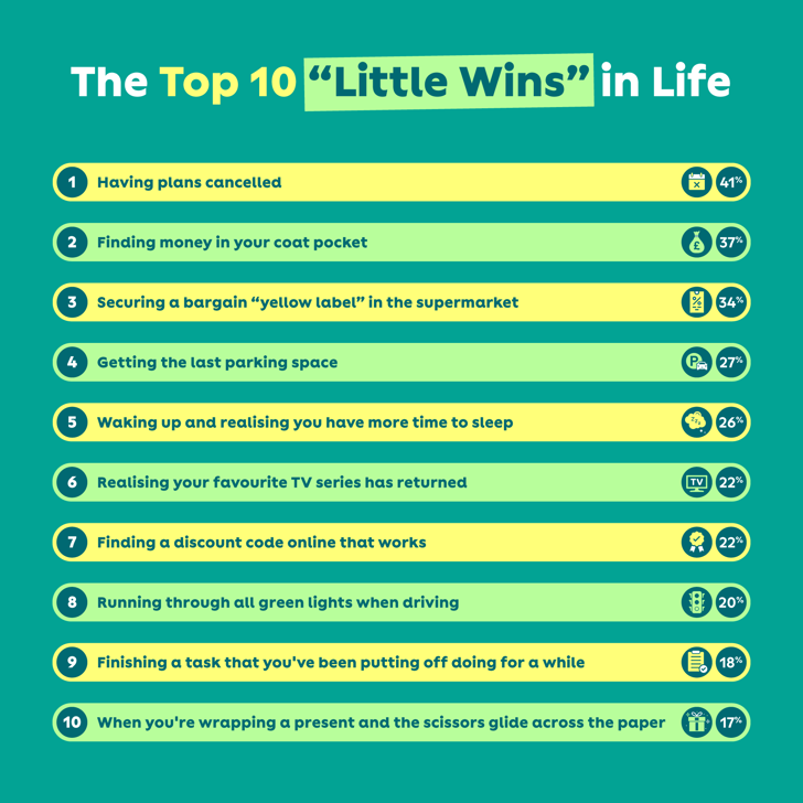 The Top 10 "Little Wins" in Life