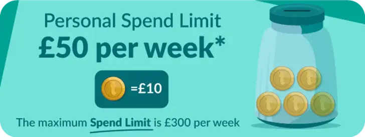 The image shows a personal spending limit notification of £50 per week (with one coin worth £10) and a maximum limit of £300 per week, displayed on a turquoise background with a jar containing 5 coins on the right side.