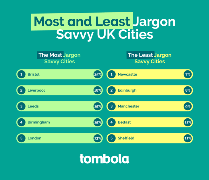 office jargon regional