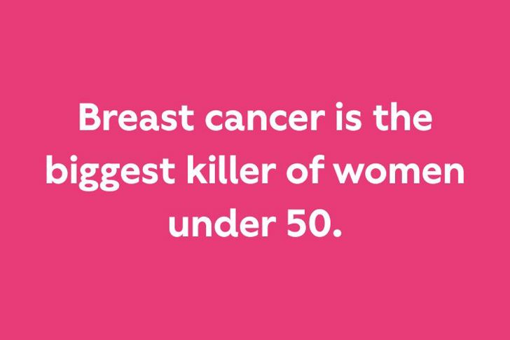 Breast Cancer is the biggest killer of women under 50