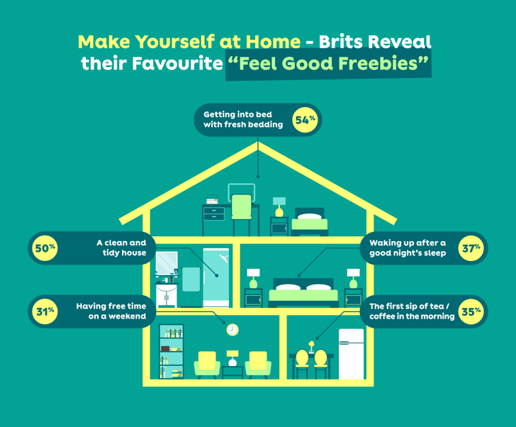 UK's Daily Feel-Good Freebies